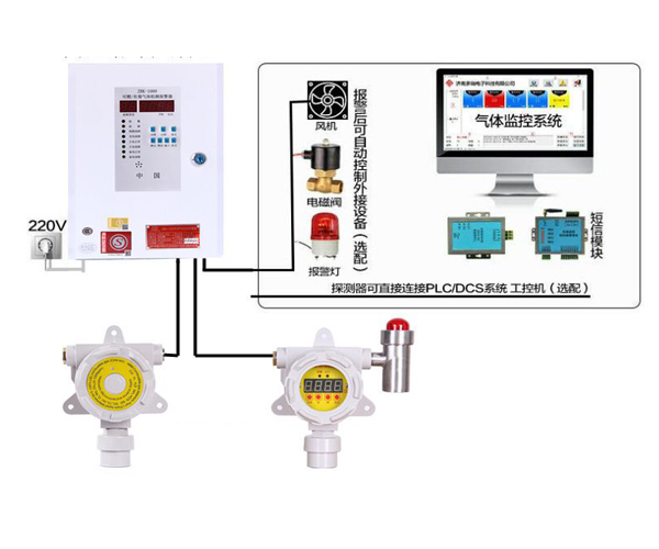 ZBK系列可燃/有毒氣體報警系統(tǒng)